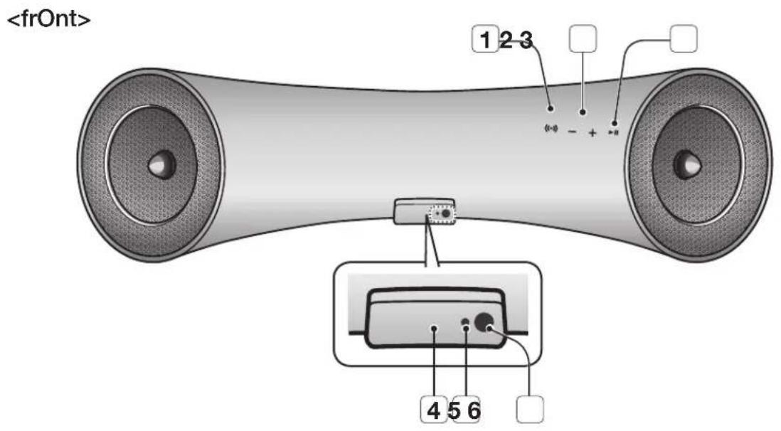 SAMSUNG DA-E560 - frOnt/rear Panel - 1