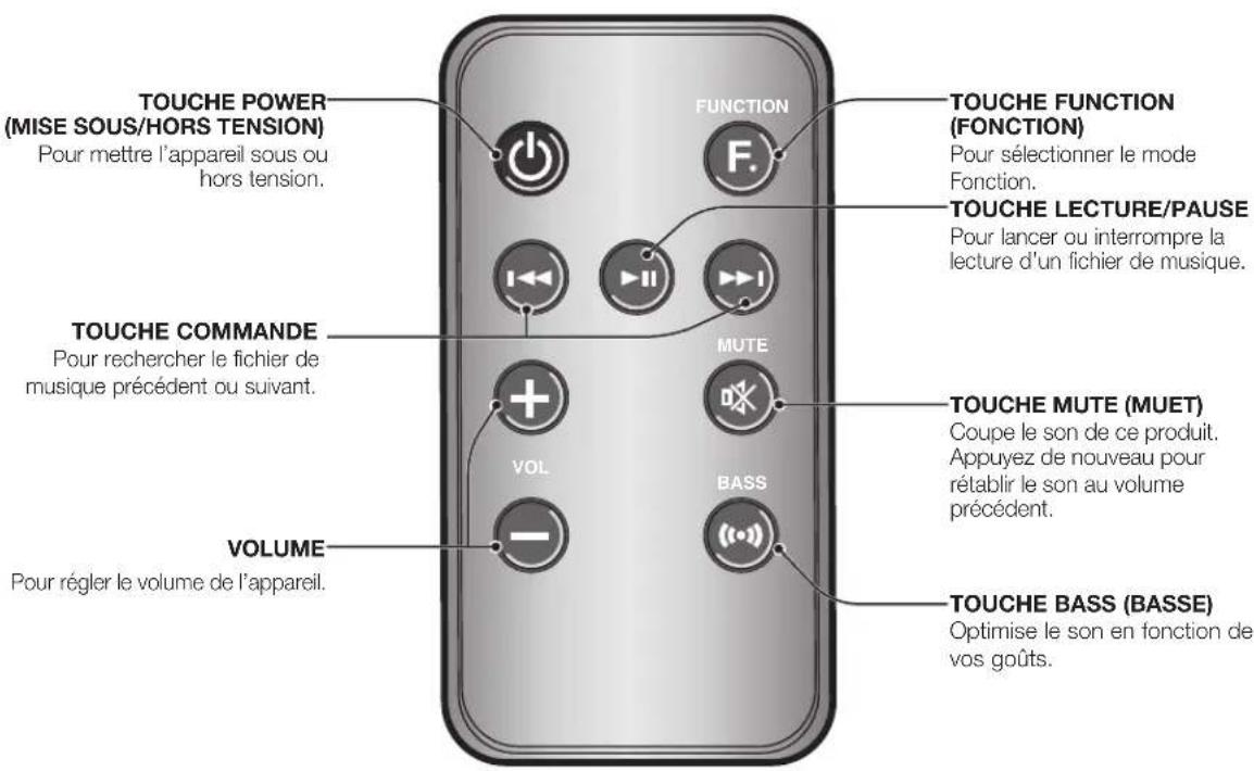 SAMSUNG DA-E560 - FACES AVANT/ARRIÈRE - 3