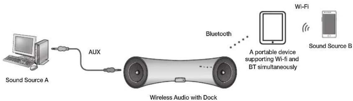 SAMSUNG DA-E560 - To connect the Wireless Audio with Dock to a Bluetooth device - 2