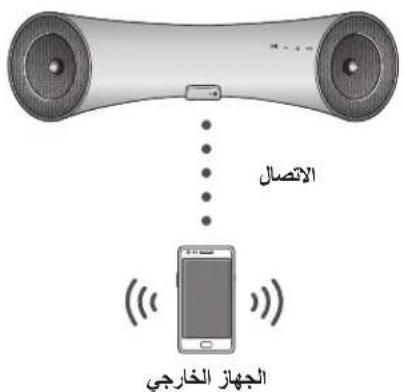SAMSUNG DA-E560 - Bluetooth Wireless Audio with Dock - 1