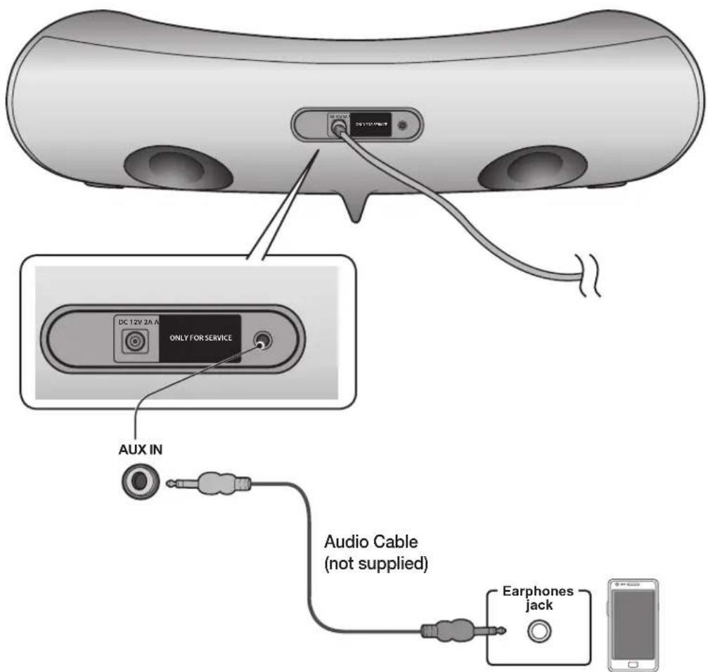 SAMSUNG DA-E560 - CONNECTING AN AUDIO DEVICE USING AUX IN - 1