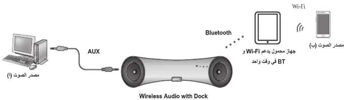 SAMSUNG DA-E560 - Bluetooth Wireless Audio with Dock - 2