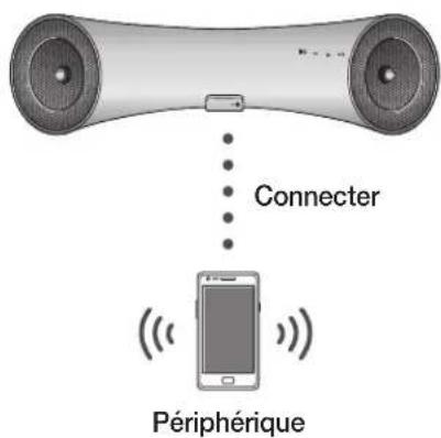 SAMSUNG DA-E560 - Pour connecter le système Wireless Audio with Dock à un apparéil Bluetooth - 1