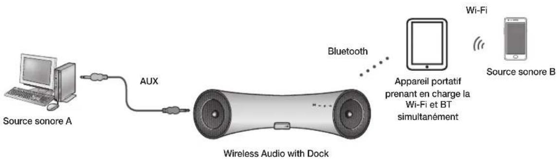 SAMSUNG DA-E560 - Pour connecter le système Wireless Audio with Dock à un apparéil Bluetooth - 2