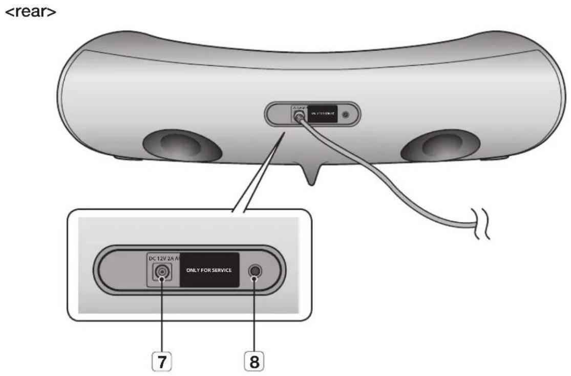 SAMSUNG DA-E560 - frOnt/rear Panel - 2