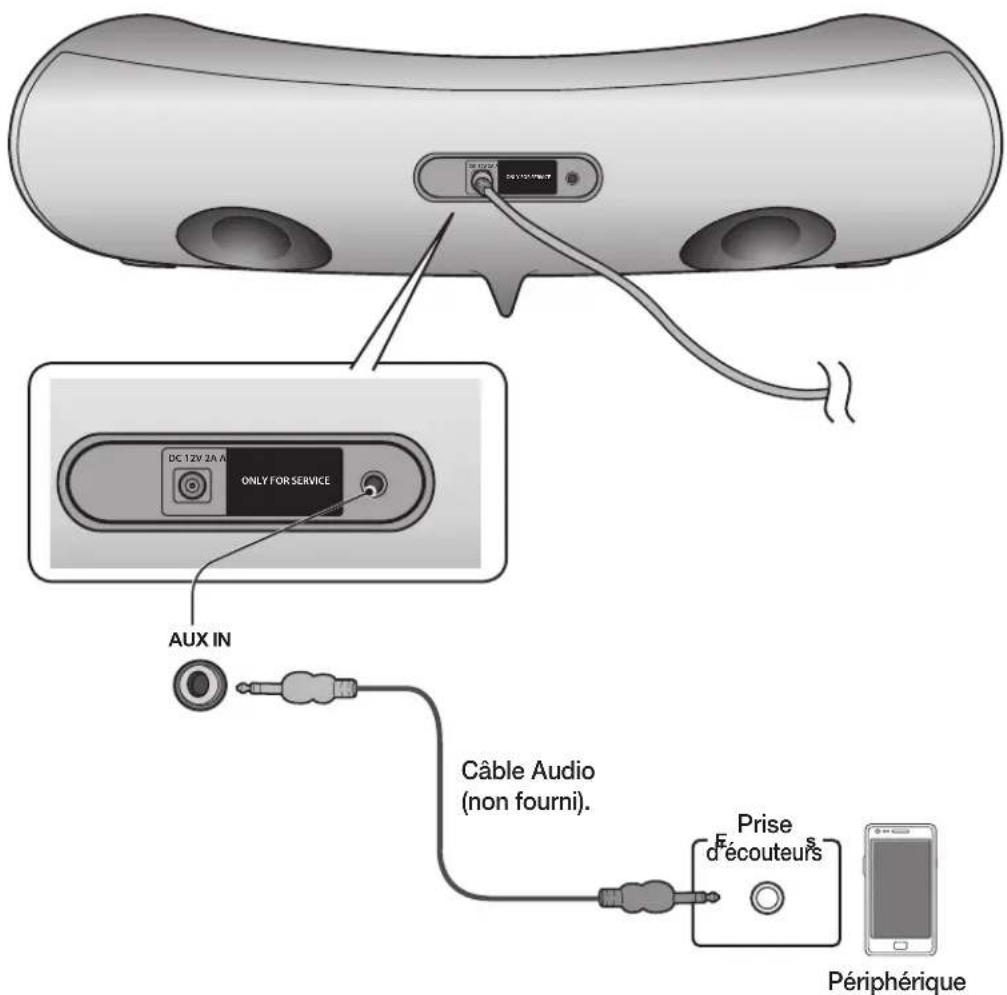 SAMSUNG DA-E560 - CONNEXION D'UN DISPOSITIF AUDIO EN UTILISANT AUX IN (ENTRÉE AUX) - 1