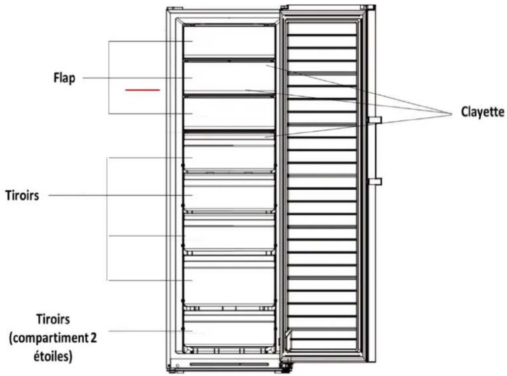 BRANDT BFU8631NX - Agencement et presentation de votre apparéil - 1
