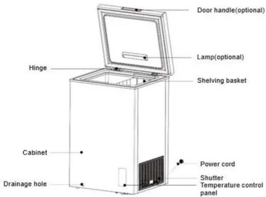 BRANDT BFK198EBW - Layout and presentation of your appliance - 1