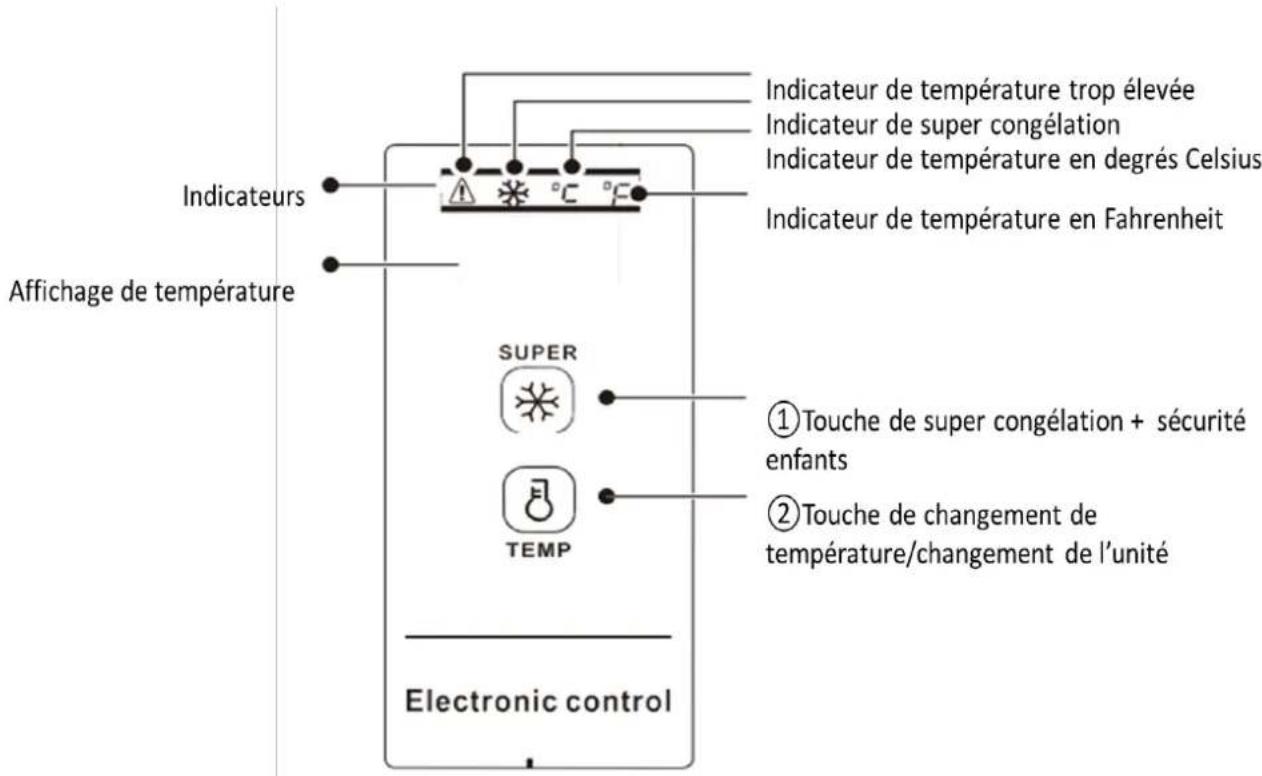 BRANDT BFK143EBW - Utilisation du panneau de commande - 1