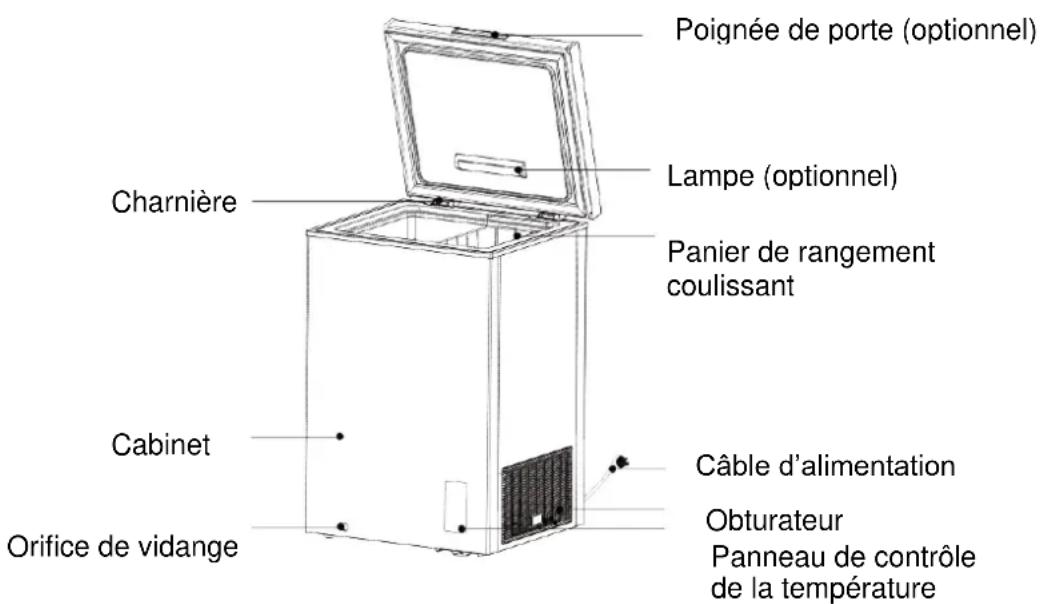 BRANDT BFK143EBW - Agencement et présentation de votre appareil - 1