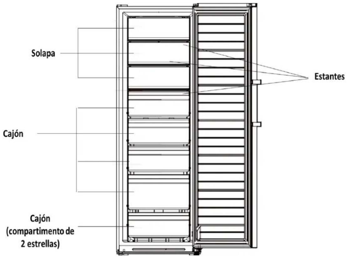 BRANDT BFU8631NW - Diseño y presentación del aparato - 1