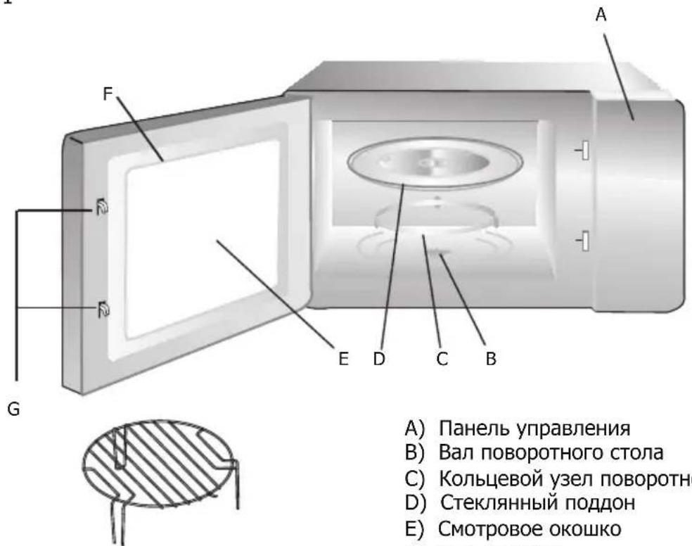 BRANDT BMG2112B - НАСТРОЙКА ПЕЧИ - 1