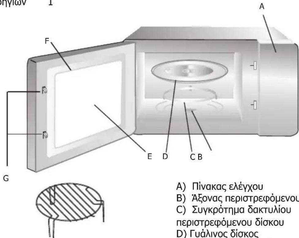 BRANDT BMG2112B - ΡΥΘΜΙΣΗ ΤΟΥ ΦΟΥΡΝΟΥ ΣΑΣ - 1