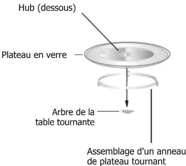Hub (dessous) Plateau en verre Arbre de la table tournante Assemblage d'un anneau de plateau tournant