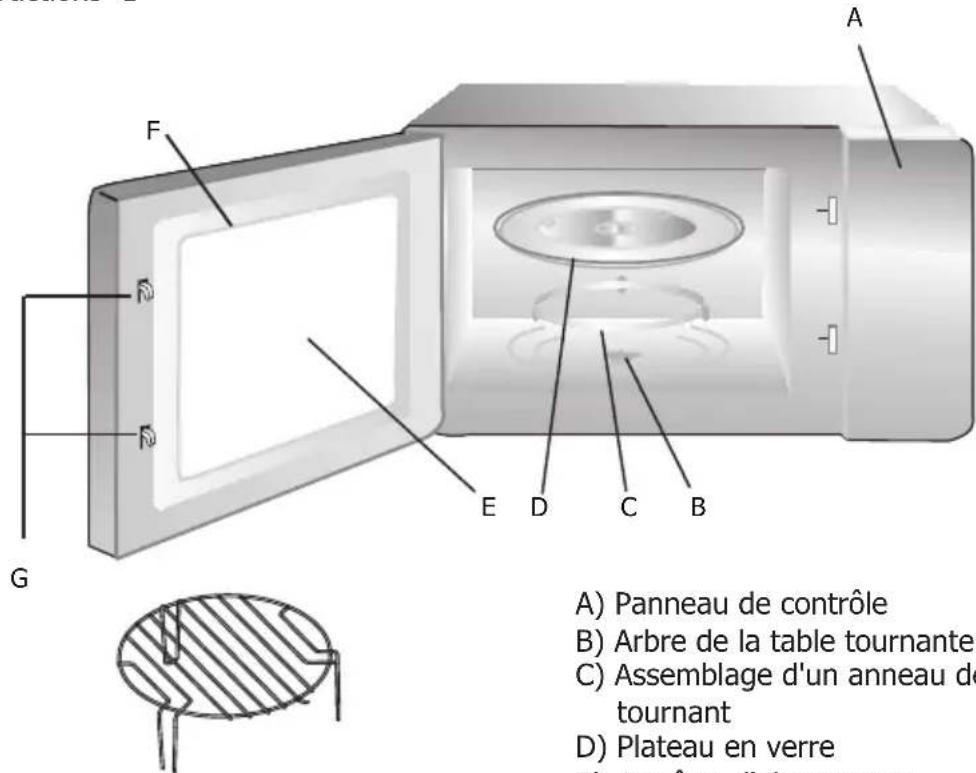 A) F G E D C B A) Panneau de contrôle B) Arbre de la table tournante C) Assemblage d'un anneau de tournant D) Plateau en verre E) Tarent d'interpretation