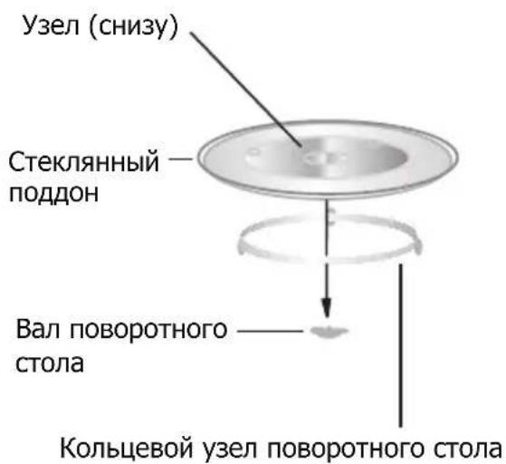 BRANDT BMG2112B - НАСТРОЙКА ПЕЧИ - 2