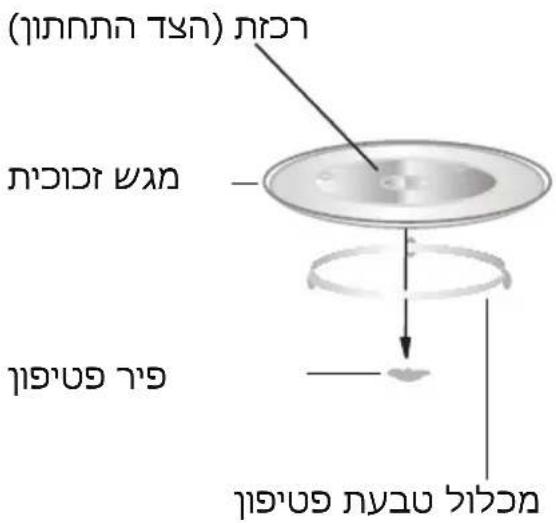 BRANDT BMG2112B - תָרְשָׁה בַעּוֹת - 1