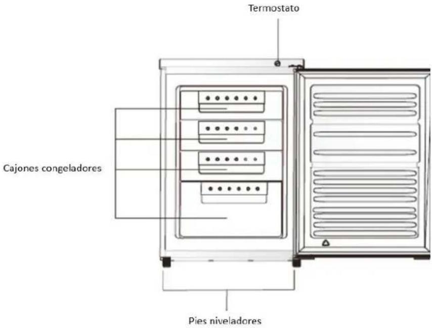 BRANDT BFT525EW - Disposición y presentación de su aparato - 1