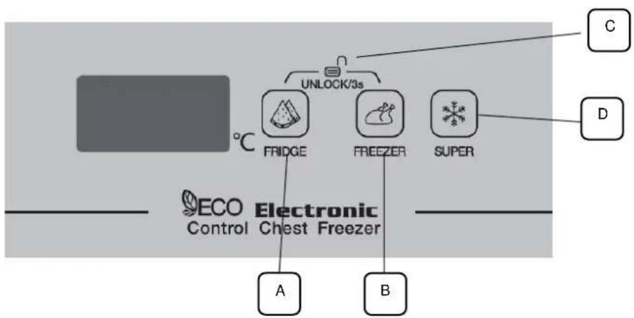 BRANDT BFK201ESW - Panel de control - 1