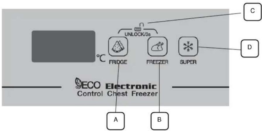 BRANDT BFK301YSW - Panel de control - 1