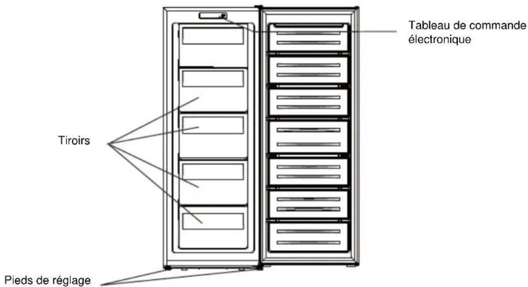 BRANDT BFU4251EW - Agencement et présentation de votre appareil - 1
