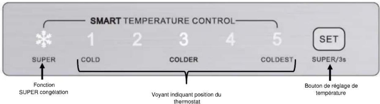 BRANDT BFU4251EW - Présentation de l'interface utilisateur - 1
