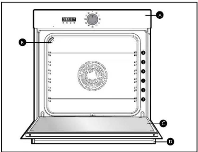 BRANDT BOP7534W - PRESENTATION OF THE OVEN - 1
