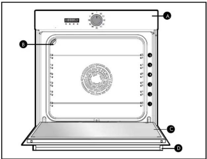 BRANDT BOP7534W - APRESENTAÇÃO DO FORNO - 1
