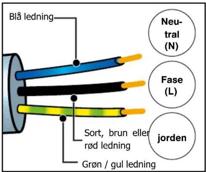 BRANDT BOP7534X - - Før første brug - 1