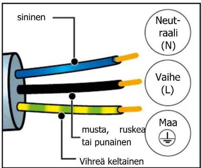 BRANDT BOP2112B - - Ennen ensimmäista käyttoä - 1