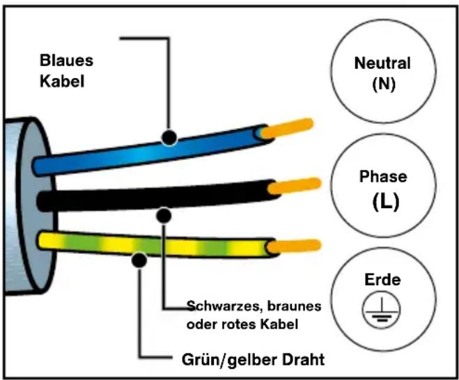 BRANDT BOP2112B - Vor der ersten Verwendung - 1