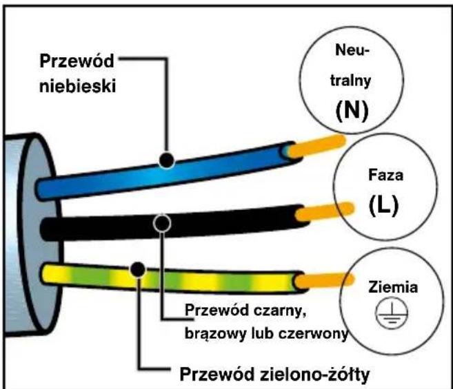 BRANDT BOP2112B - - Przed pierwszym użyciem - 1