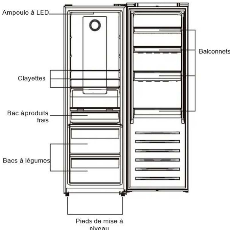 BRANDT BFL8620NX - Agencement et presentation de votre apparéil - 1