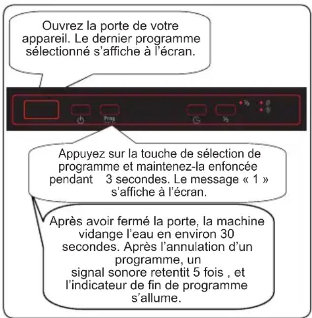 BRANDT BDFI37EB - Annulation d'un programme - 1