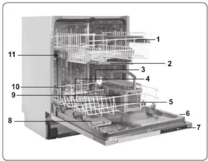 BRANDT BDFI37EB - SPECIFICATIONS TECHNIQUES - 1