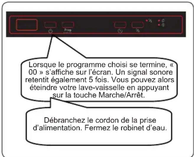 BRANDT BDFI37EB - Mise à l'arrêt de l'appareil - 1