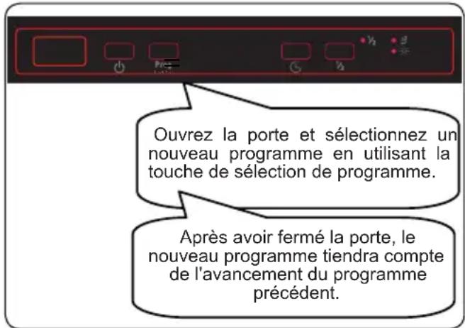 BRANDT BDFI37EB - Modification d'un programme - 1