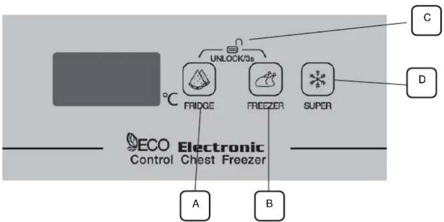 BRANDT BFK301ESW - User interface introduction - 1