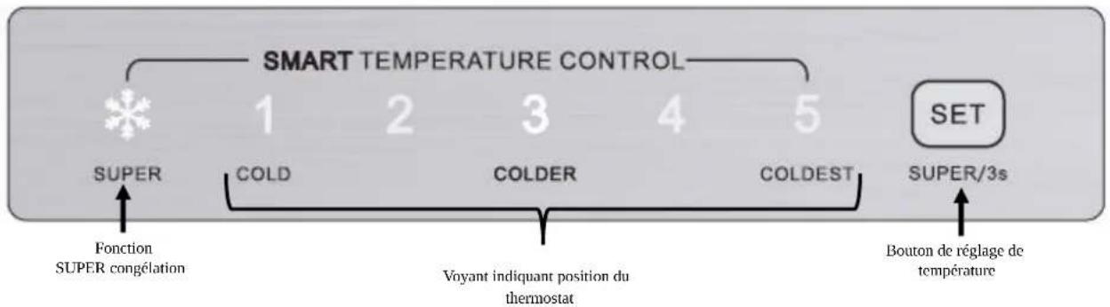 BRANDT BFU4251SW - Présentation de l'interface utilisateur - 1
