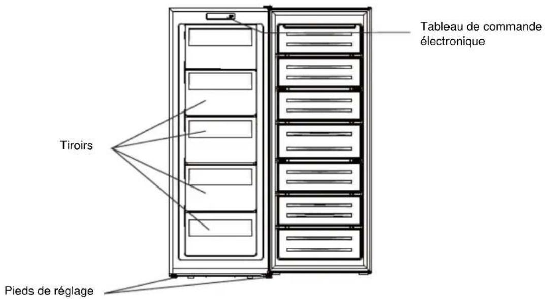 Tableau de commande électronique Tiroirs Pieds de réglage