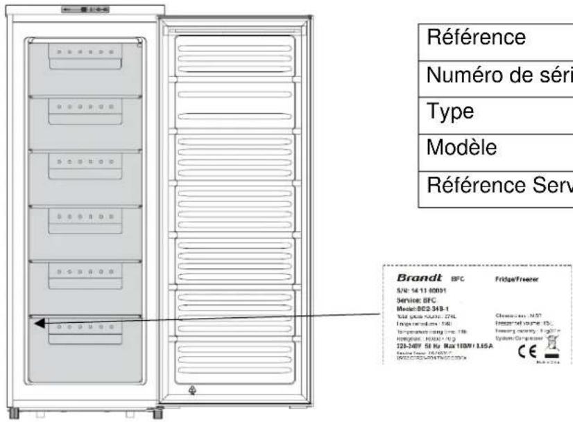 Référence Numéro de séri Type Modèle Référence Serv Brandt BFC FridgetFréenter S/N: 14.11.80001 Service: BFC Model: BCE 349-1 Total volume: 250L 27ML Temperature range: 100°C Housing capacity: 1 kg/m³ System Compression 123-349Y SE No Max TBM/ LISA CE MEN 2024