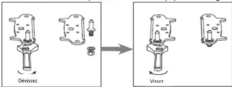Dévissez Vissez