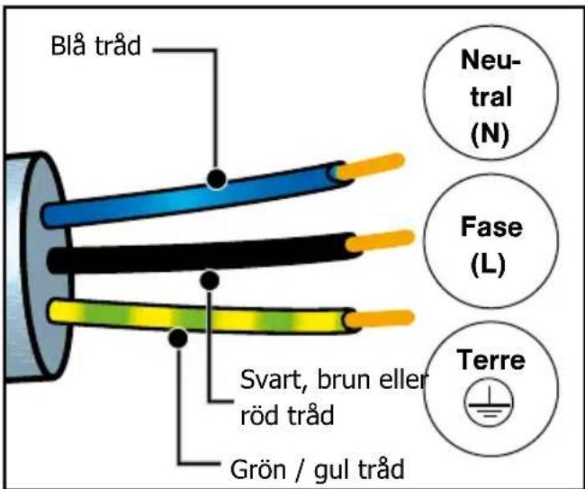 Blå tråd Svart, brun eller röd tråd Grön / gul tråd Neutral (N) Fase (L) Terre