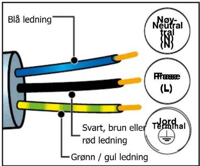 Blå ledning Svart, brun eller rød ledning Grønn / gul ledning Nøy- Neutral (N) (Frasse (L) Jord Terminal