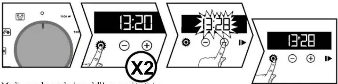 1500 W 9:00 13:20 X2 13:28 13:28 Media: con le versolazione dell'era con itinituta.