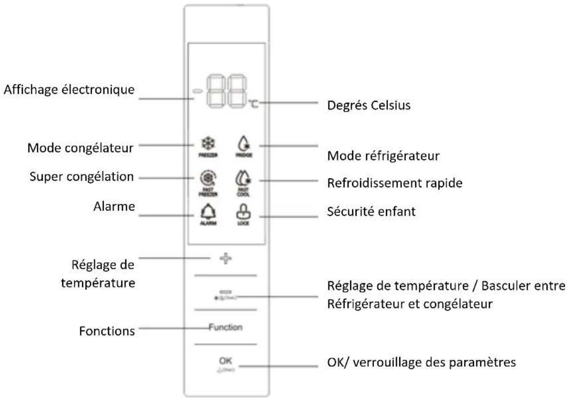 Affichage électronique Mode congélateur Super congélation Alarme Réglage de température Fonctions Degrés Celsius Mode réfrigérateur Refroidissement rapide Sécurité enfant Réglage de température / Basculer entre Réfrigérateur et congélateur Function OK/ verrouillage des paramètres