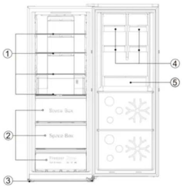 ① ② ③ ④ ⑤ Bovine Box Space Box Window Box