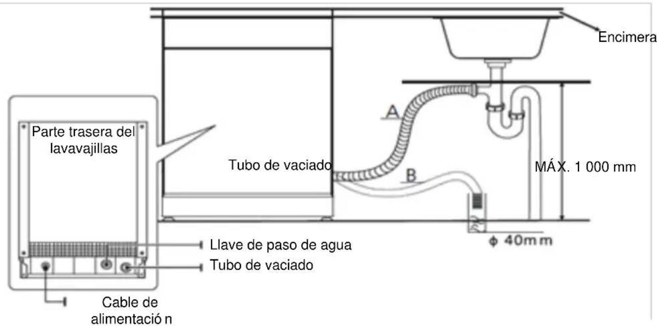 BRANDT BDF424DW - Conexión del tubo de vaciado - 1