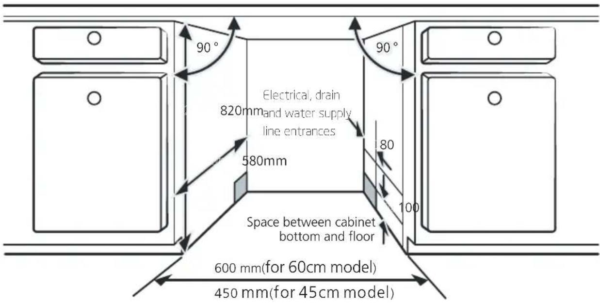 BRANDT BDF424DW - Selecting the best location for the dishwasher - 1