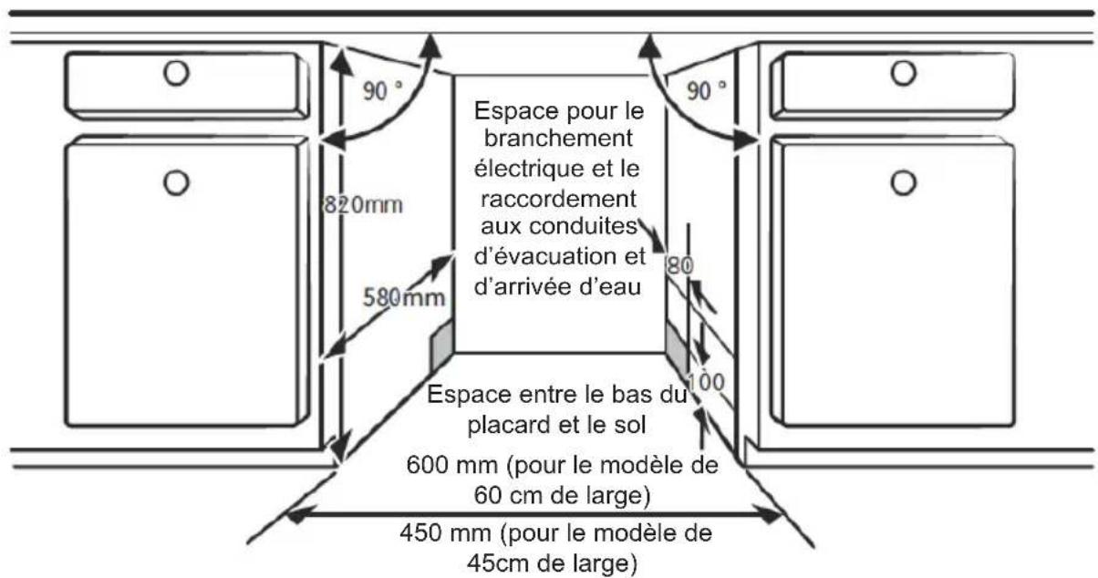 Espace pour le branchement électrique et le raccordement aux conduites d'évacuation et d'arrivée d'eau 820mm 580mm 90° 90° Espace entre le bas du placard et le sol 600 mm (pour le modèle de 60 cm de large) 450 mm (pour le modèle de 45cm de large)